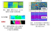 リストの画像